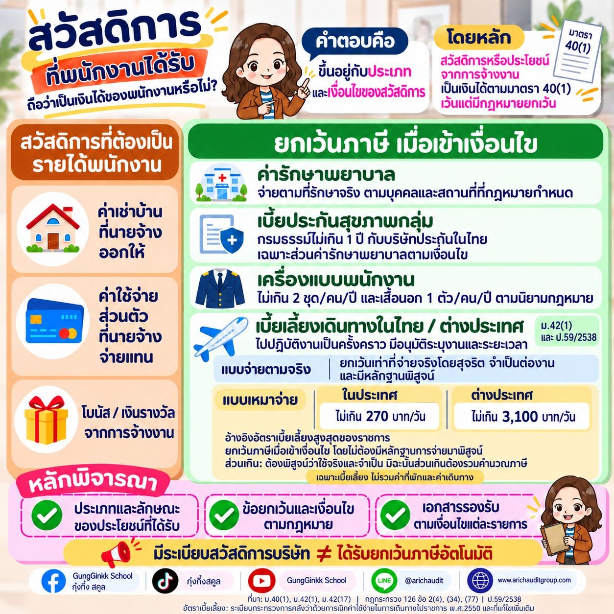 สวัสดิการ…พนักงานต้องเสียภาษีด้วยไหม? 🤔